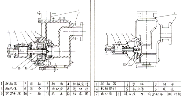 CYZ-A自吸式離心油泵結構圖